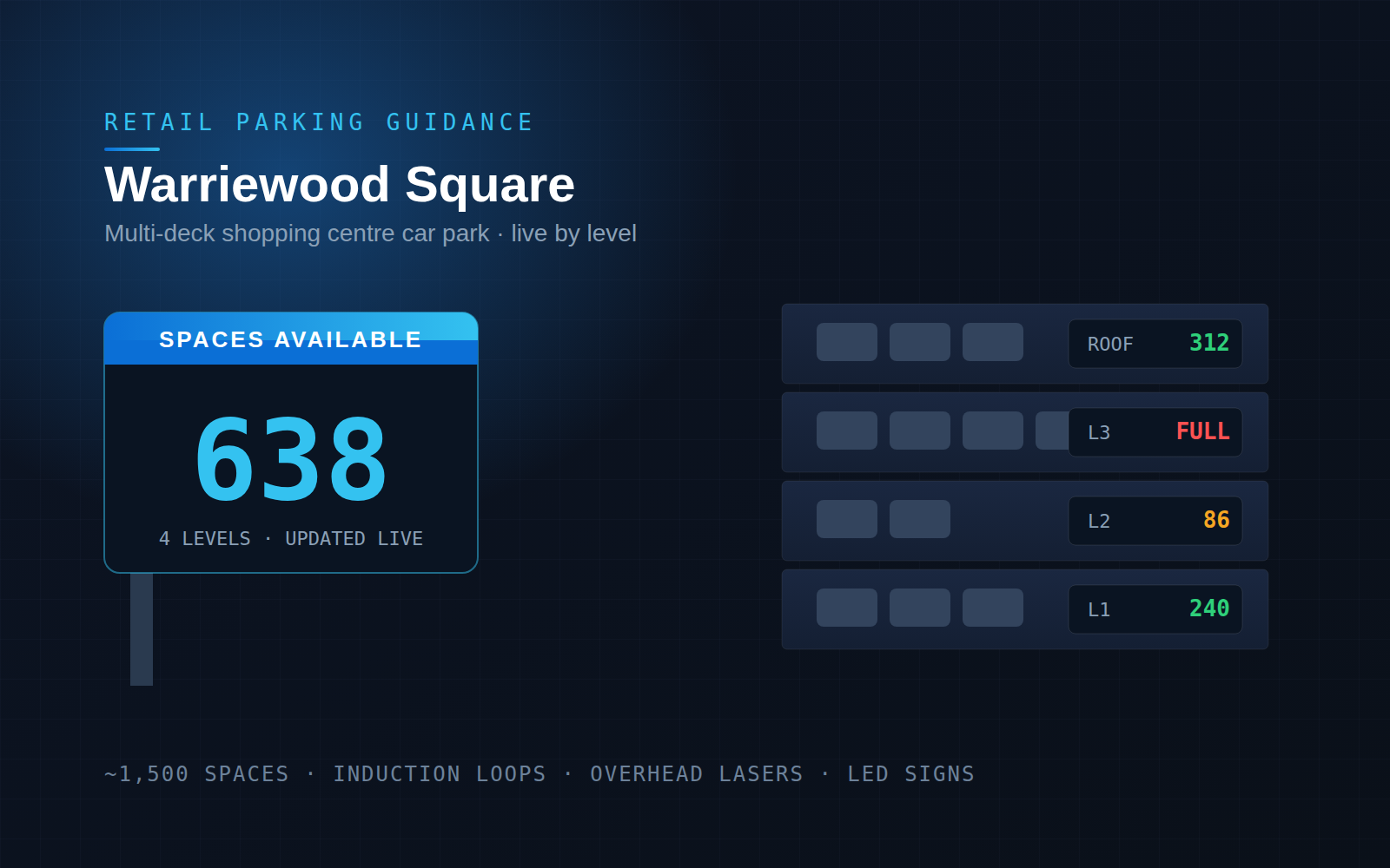 Warriewood Square
